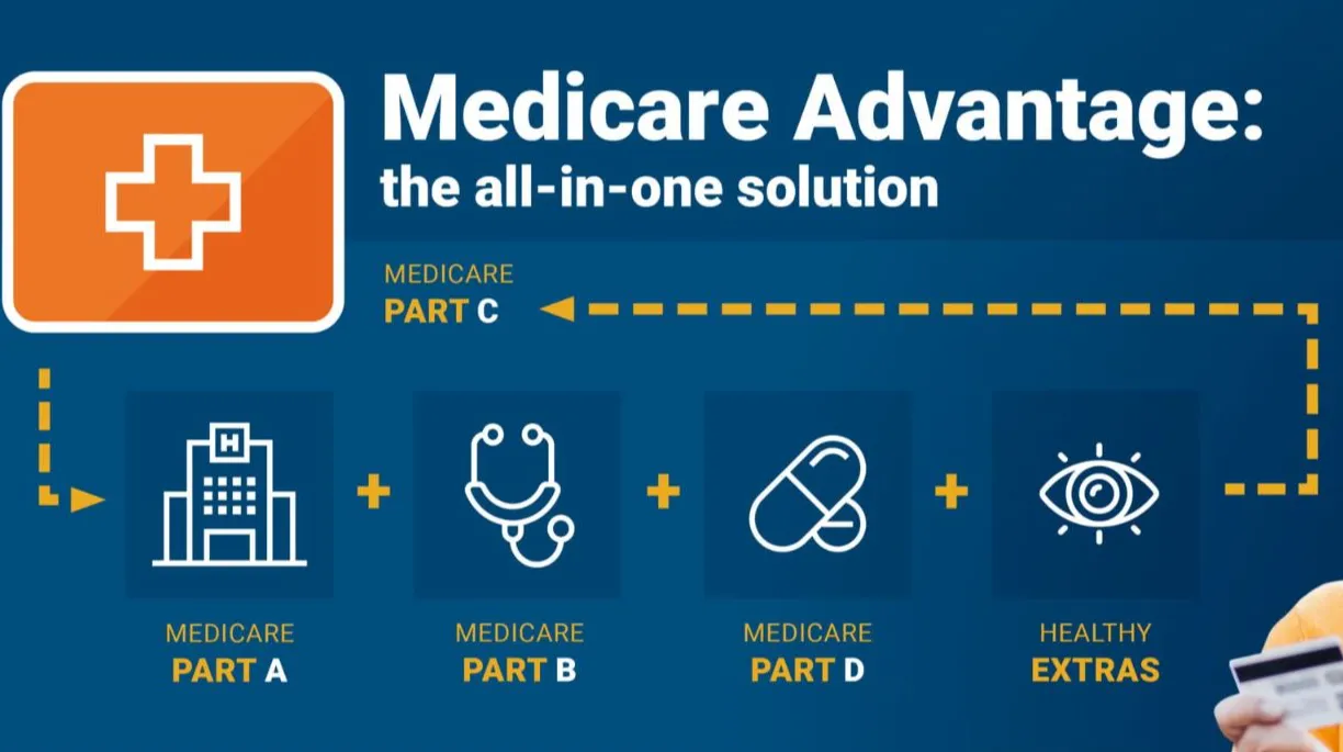 Types of Medicare Advantage in Idaho, Explained